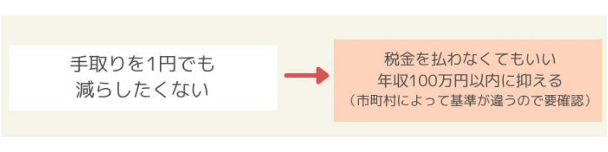 手取りを1円でも減らしたくない人が損しない働き方