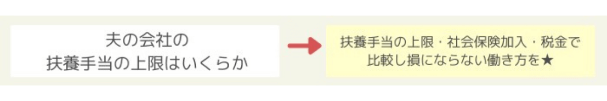 夫の会社の扶養手当の上限はいくらか確認し、シミュレーションする