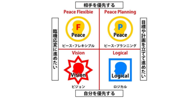 性格統計学タイプ別イメージ