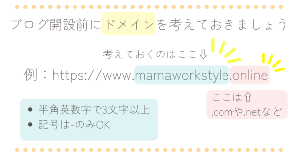 リベ大がきっかけＣonoha WINGでブログの始め方・ドメイン
