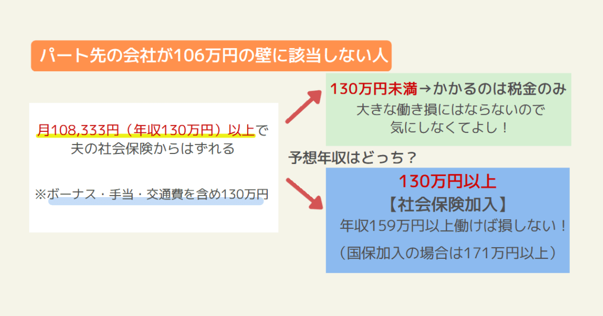 パート損しない年収早見表130万の壁