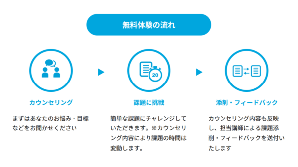 パーソナルWebライティングスクール 無料体験